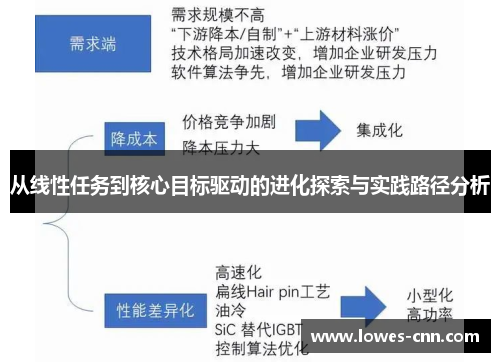 从线性任务到核心目标驱动的进化探索与实践路径分析 从线性任务到核心目标驱动的进化探索与实践路径分析