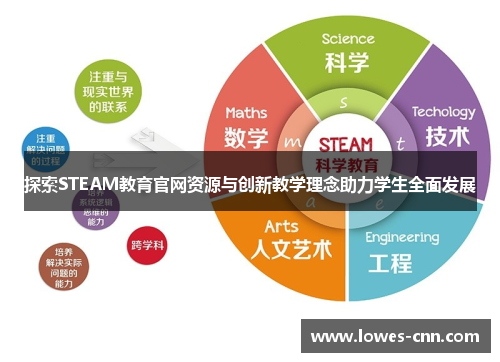 探索STEAM教育官网资源与创新教学理念助力学生全面发展 探索STEAM教育官网资源与创新教学理念助力学生全面发展
